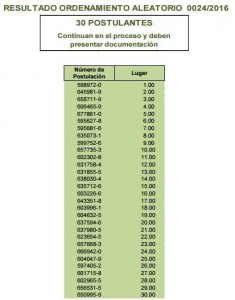 resultados llamado 00242016